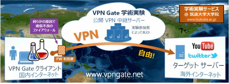 VPN-gate-tsukuba