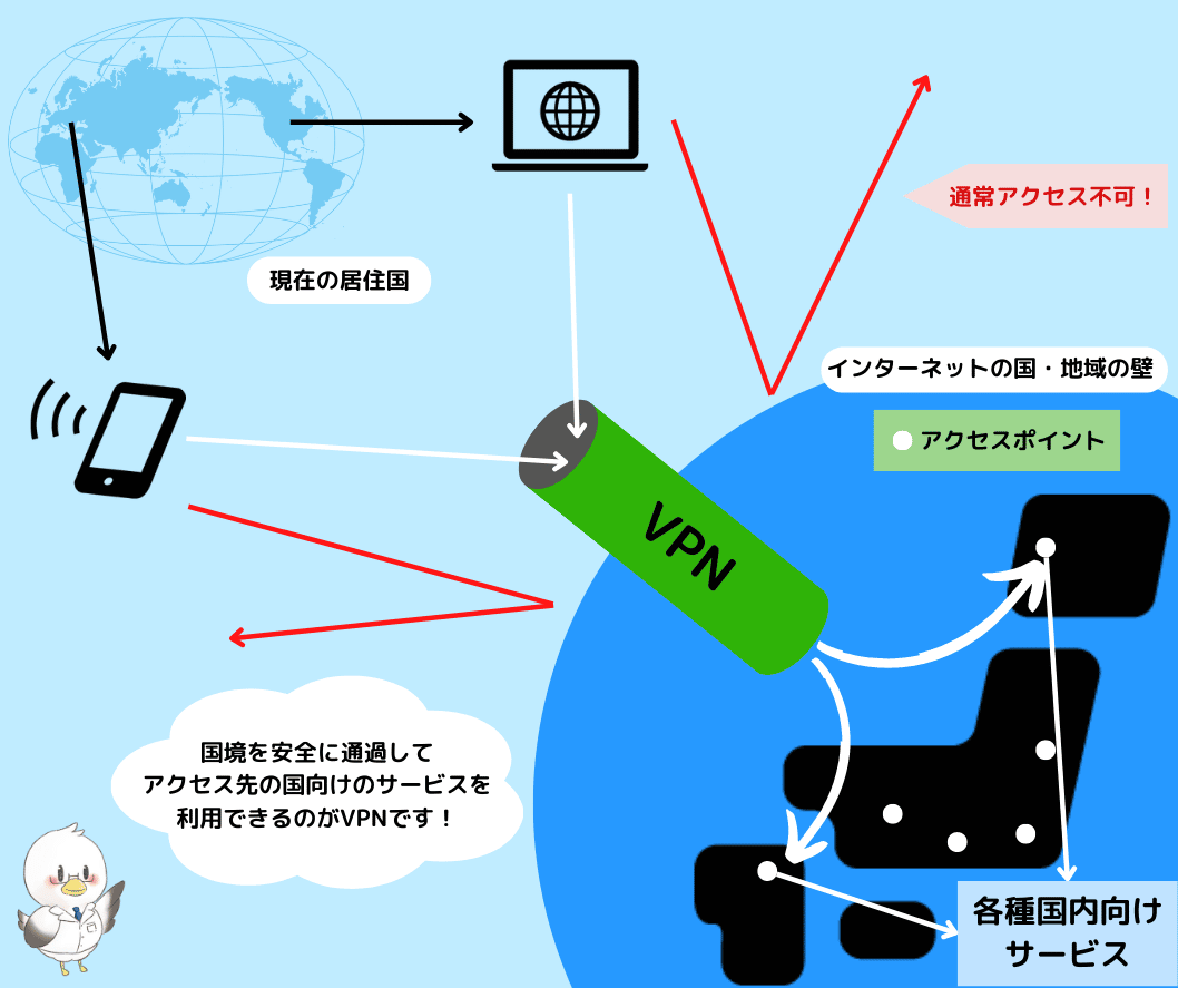 VPN-system