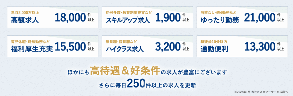 Achievements