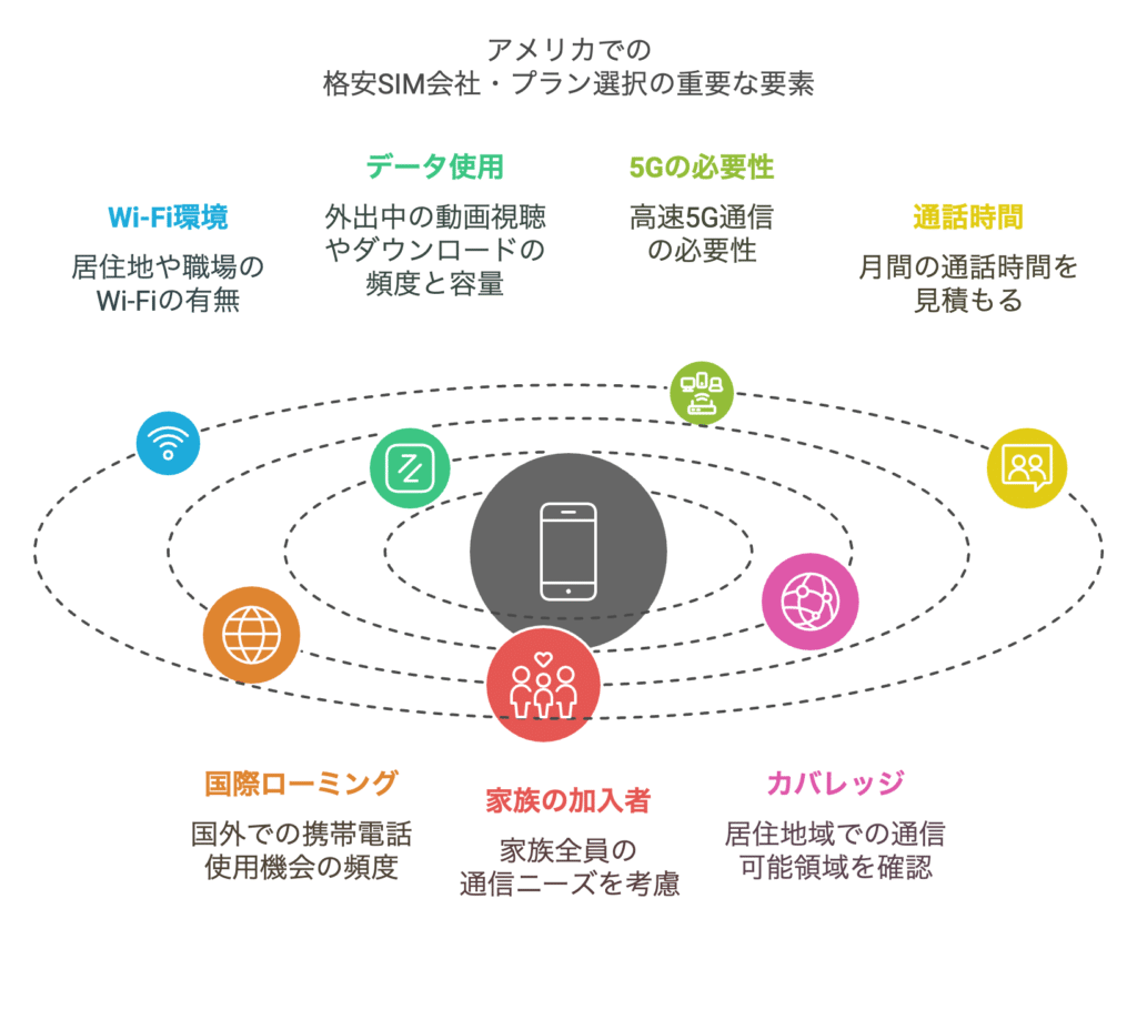 seven-viewpoints-for-choosing-MVNO-plans