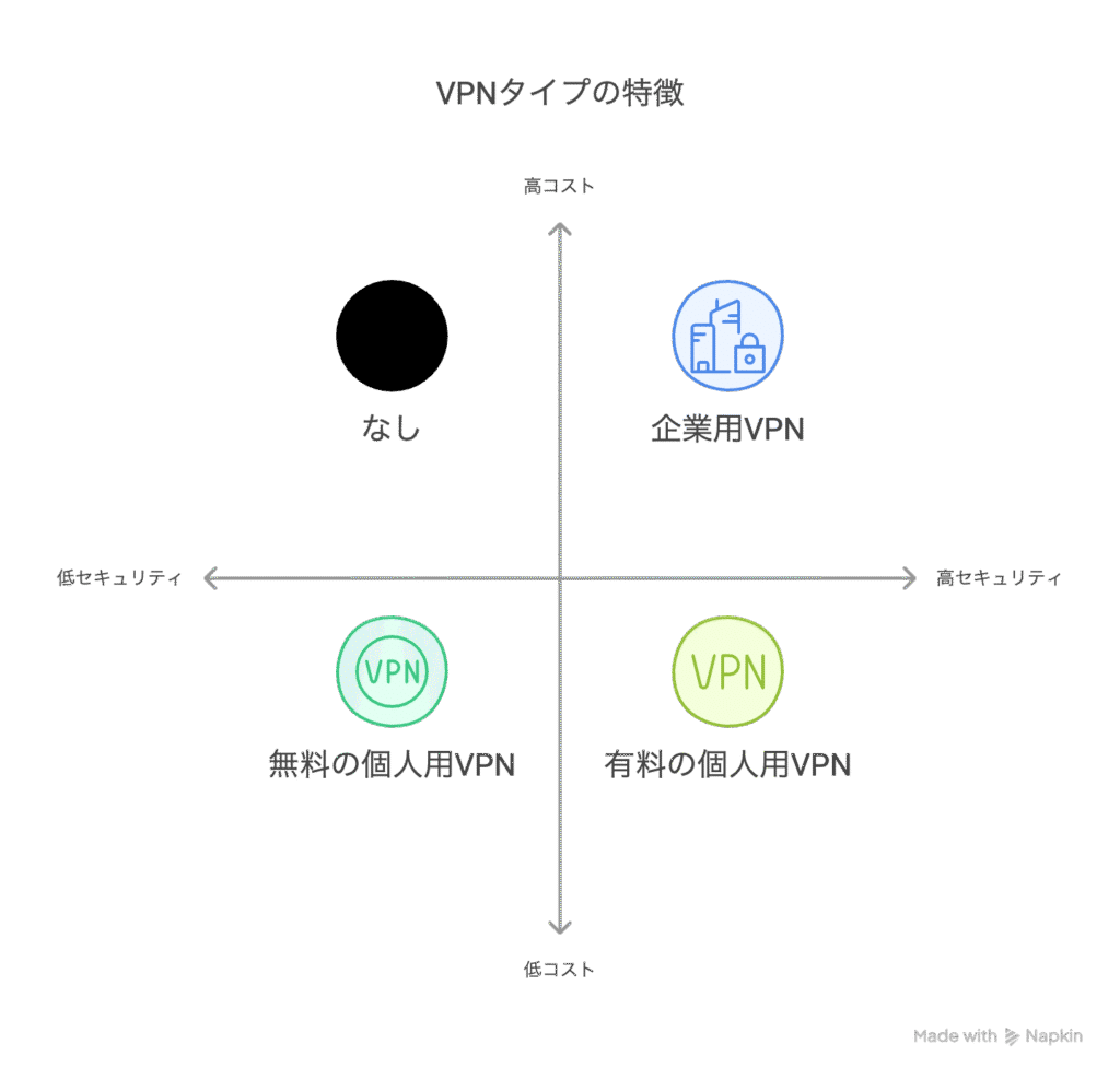VPN-type