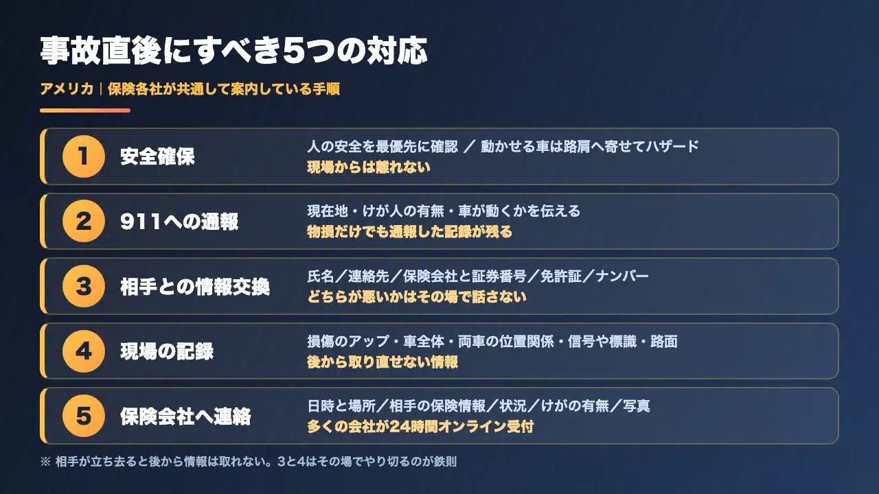 アメリカで交通事故にあった直後にすべき5つの対応を順番に示した図解