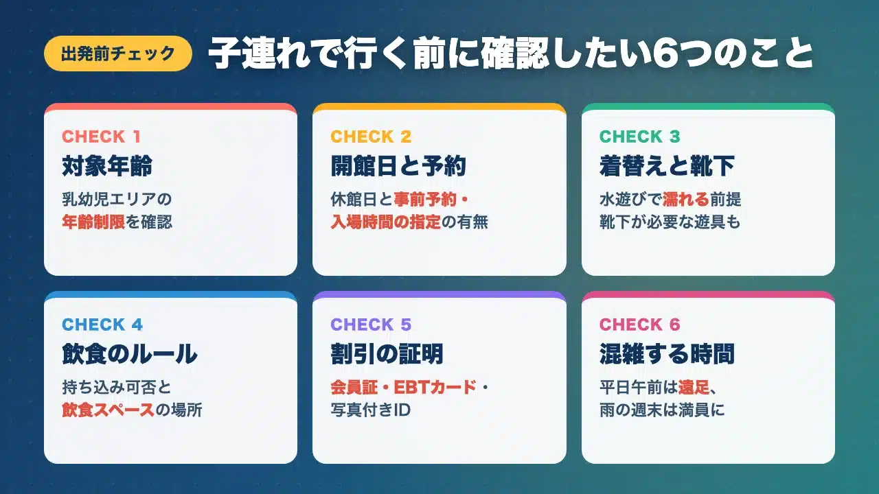 子連れでチルドレンズミュージアムへ行く前に確認したい対象年齢や持ち物など6項目の図解
