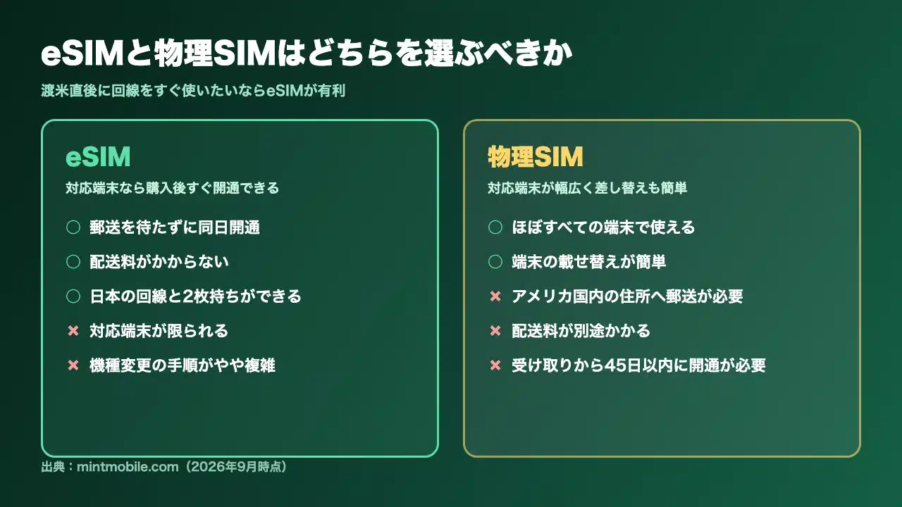 Mint MobileのeSIMと物理SIMの違いを比較した図解